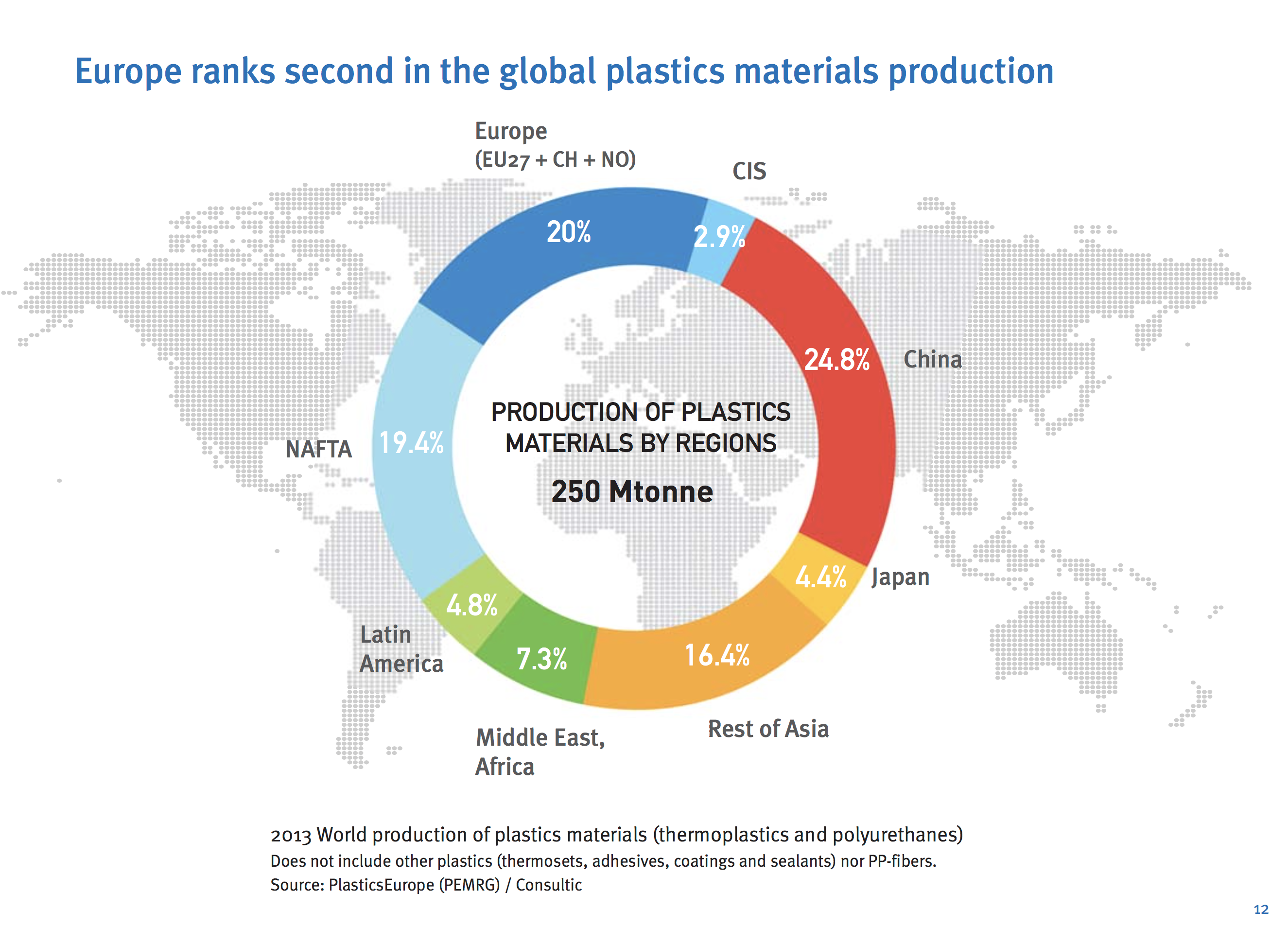 Global Plastics Production LIFE OF THE WORLDS